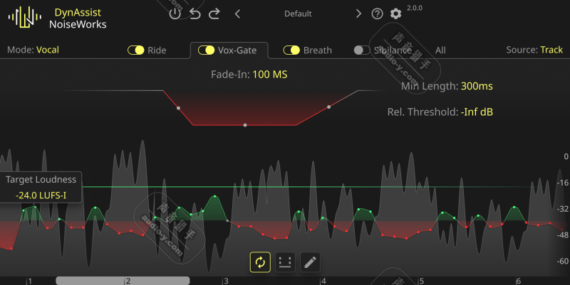 最强AI人声自动修复效果器!NoiseWorks DynAssist 2.2.0 WIN&MAC | 声音猎手